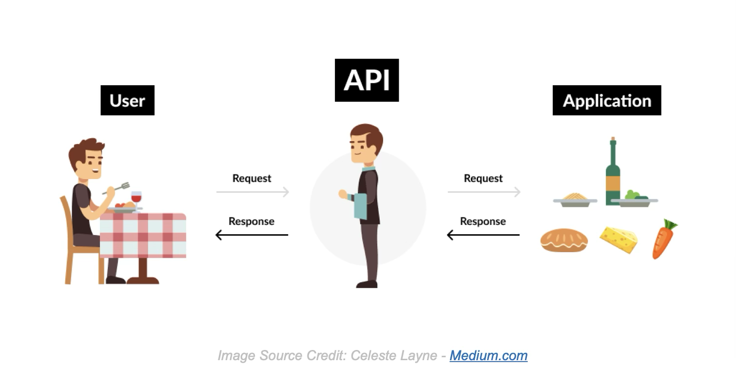 api-rest