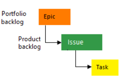 azureBoardBasic